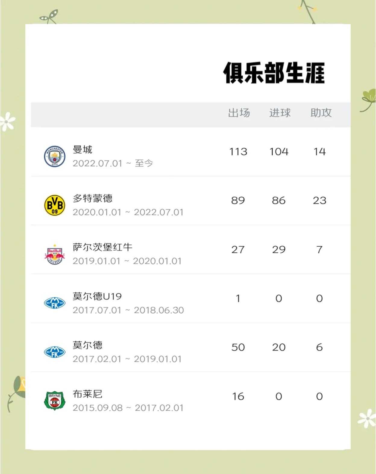 哈兰德回归赛场，惊险取胜首场状态亮眼，塞尔维亚队观众沸腾！